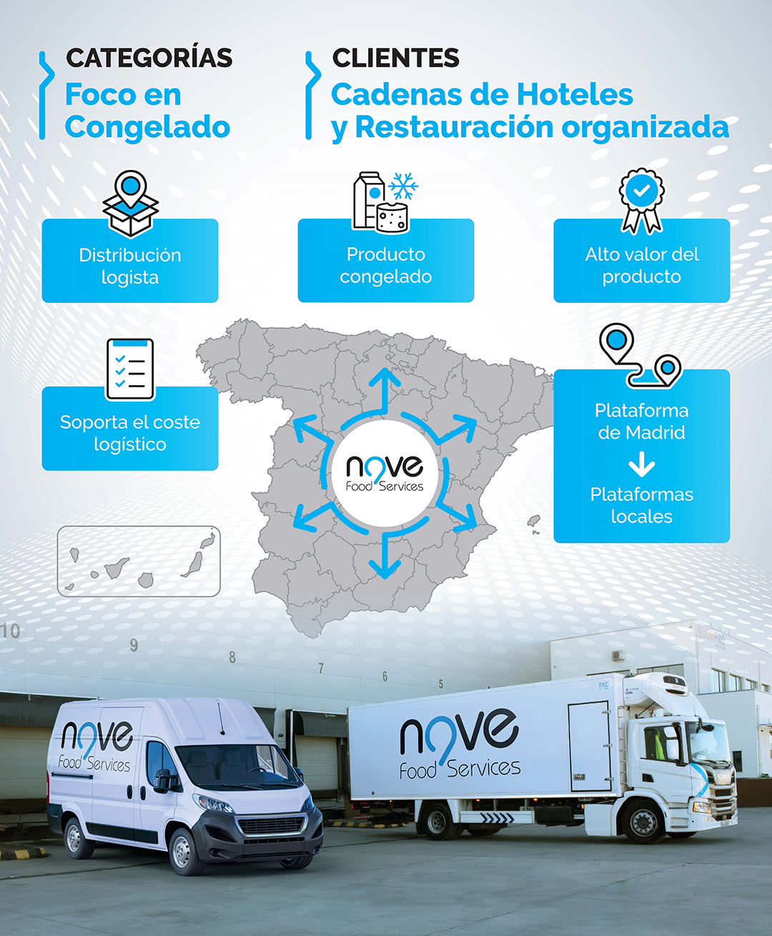 infografia nove
